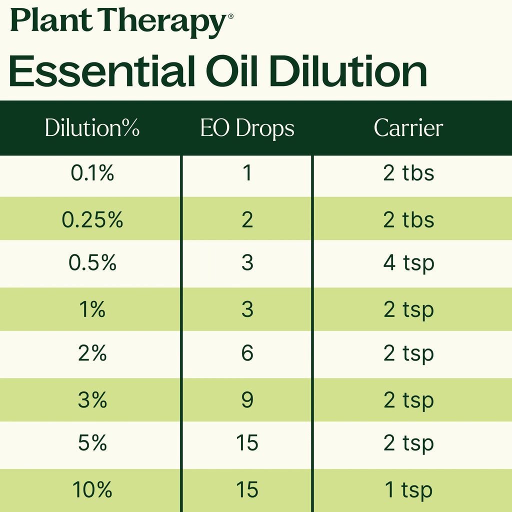 15 & 15 Essential Oil Set with Carrying Case