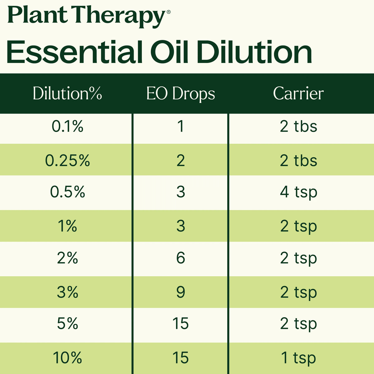 Palo Santo Essential Oil